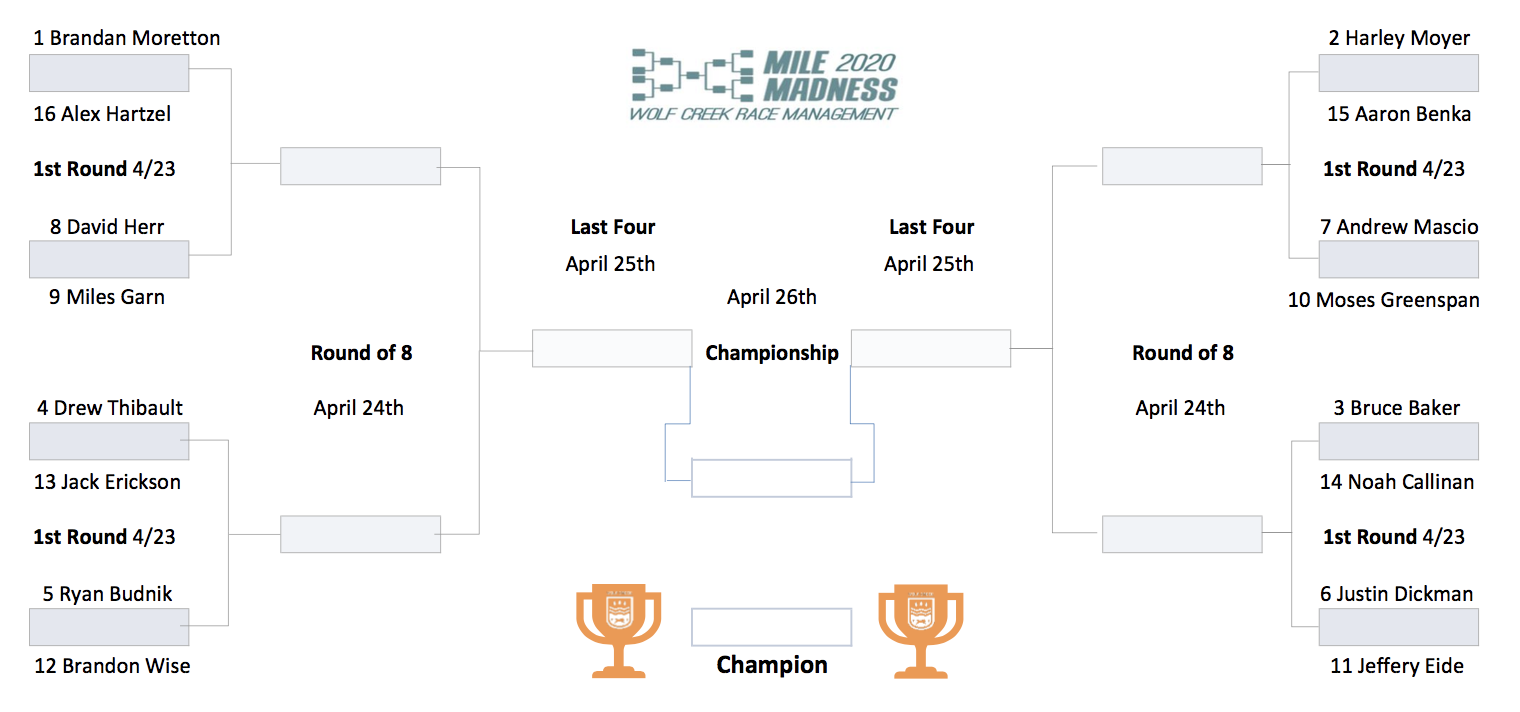 Mile Madness Brackets Revealed! – Wolf Creek Race Management